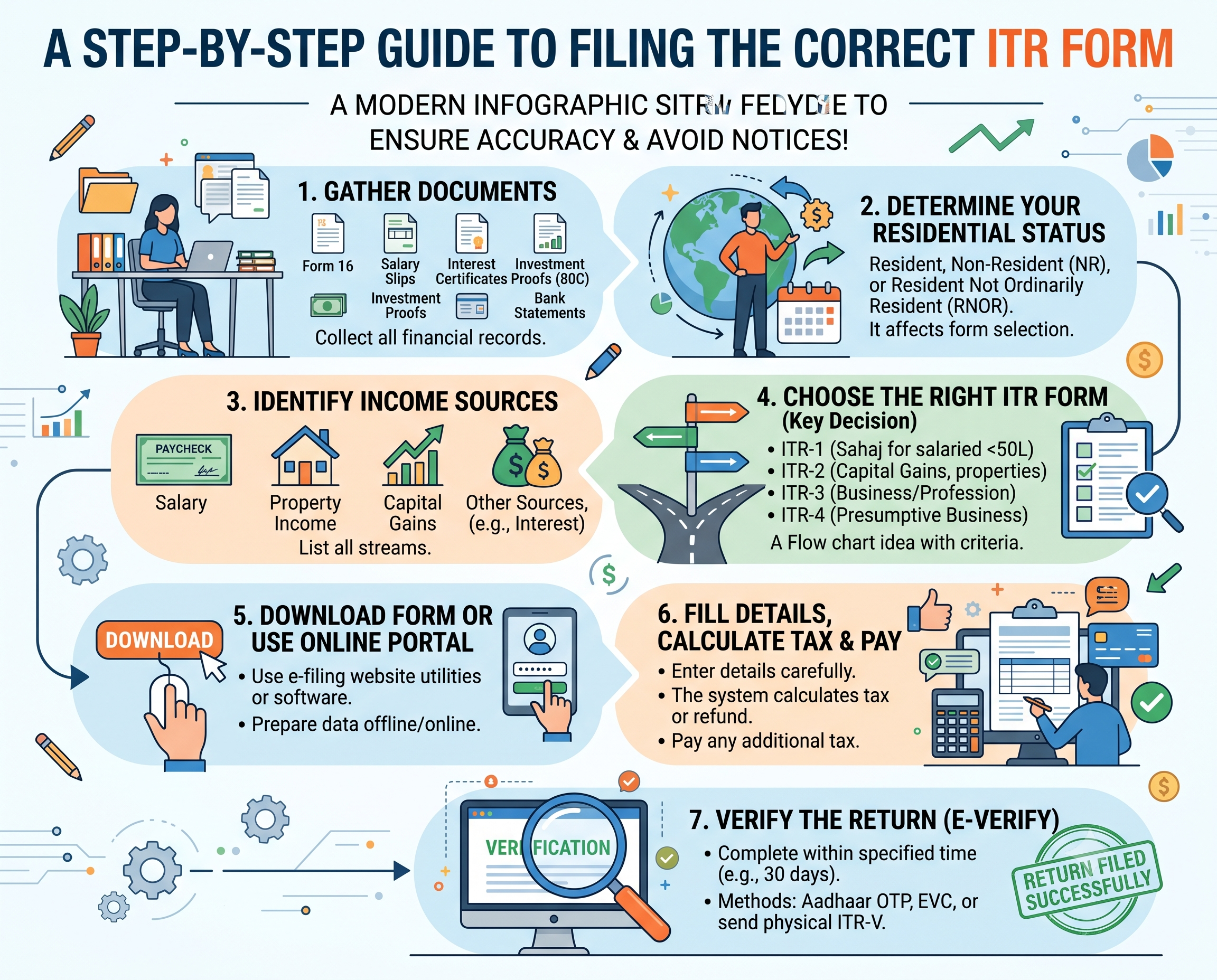 A Step-by-Step Guide To Filing The Correct ITR Form